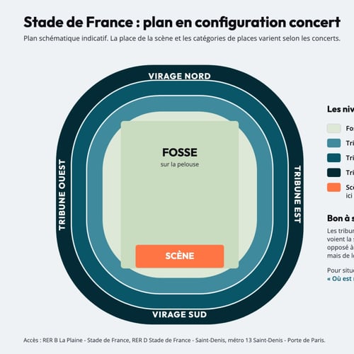 Plan du Stade de France en configuration concert
